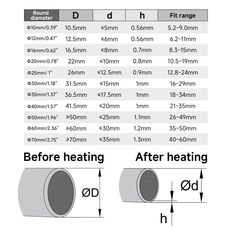 OLIREXD Heat Shrink Tube, Wire Wrap Electrical Cable Ratio 2:1 Heat Shrinkable Shrinking Sleeving Black 1.5M / 5Ft (25mm) - Image 4
